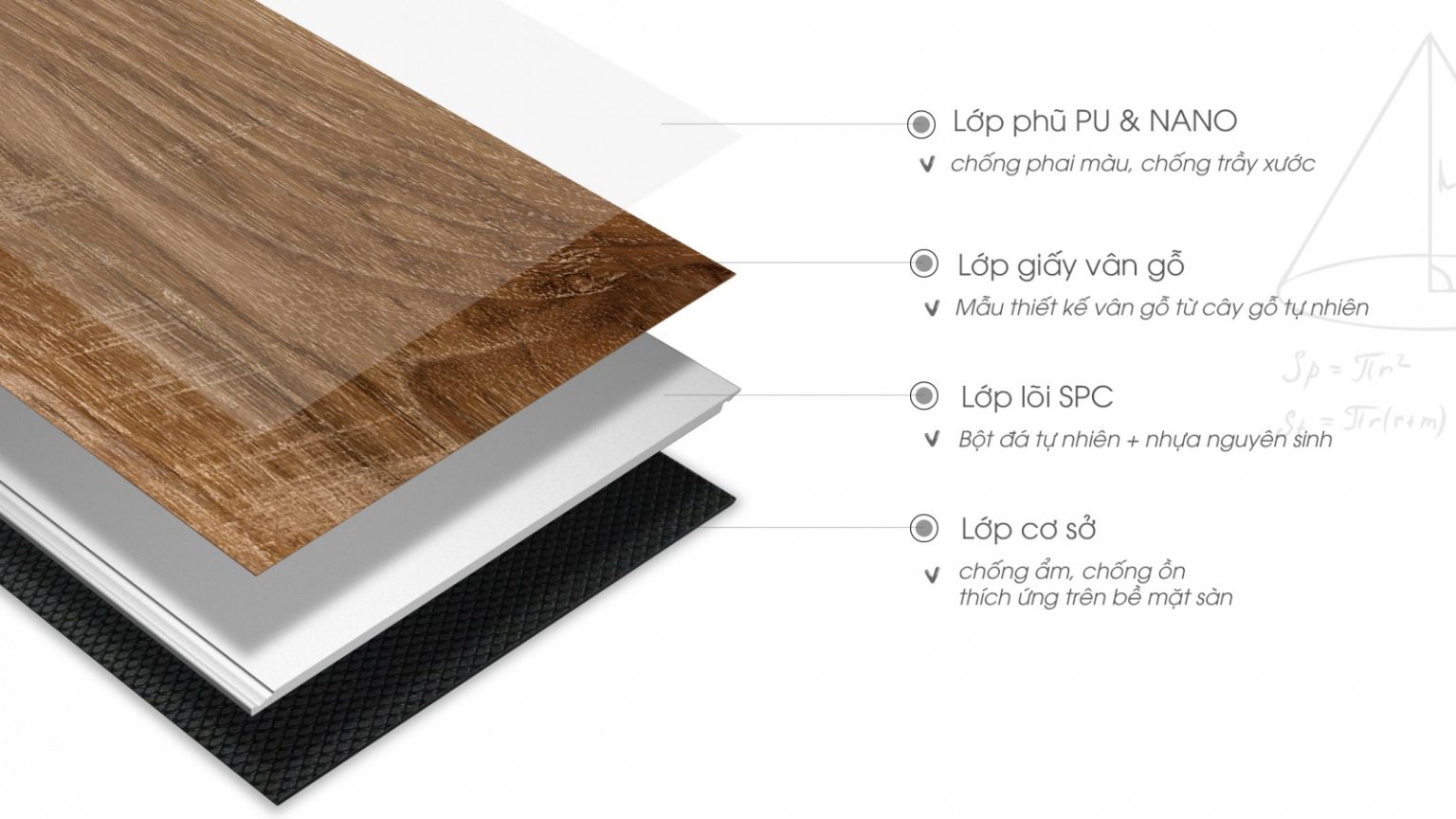 Cấu tạo sàn gỗ Bột đá SPC tại Berriver Jardin